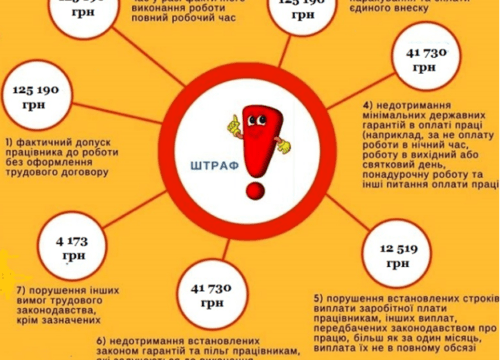 Неоформленные сотрудники — старт проверкам. Штрафы с 21.08.2019