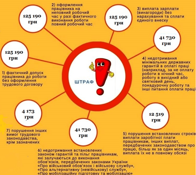 Неоформленные сотрудники — старт проверкам. Штрафы с 21.08.2019
