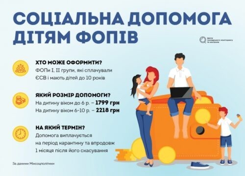 ФОП, у которых есть дети 10 лет, на период карантина, могут получить социальную поддержку до 2218 грн в месяц!