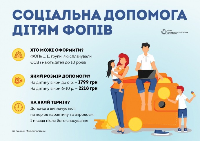 ФОП, у которых есть дети 10 лет, на период карантина, могут получить социальную поддержку до 2218 грн в месяц!